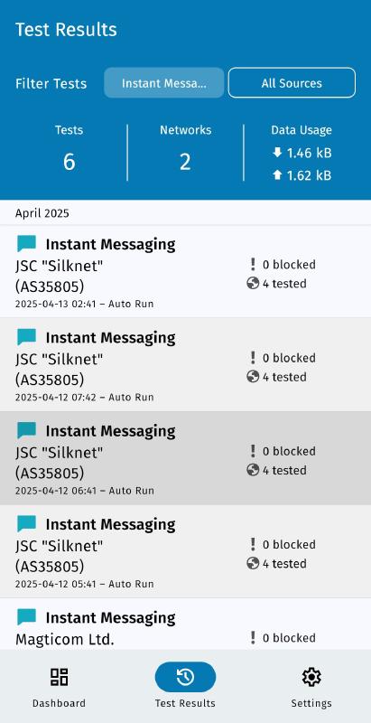 Test results IM screen